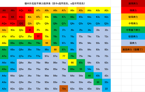 位置优势才是你手中隐藏的底牌